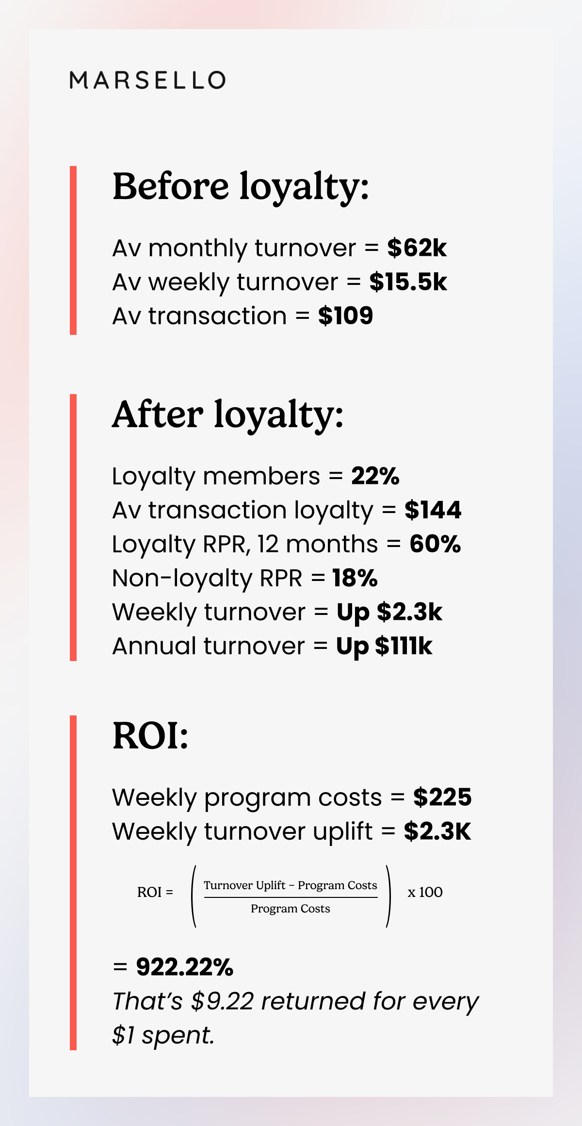 Loyalty Programs What is the Return on Investment (ROI)?